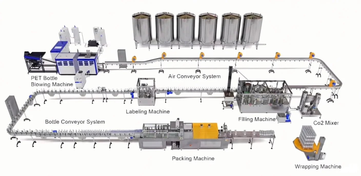 Complete Beverage Production Line Solutions